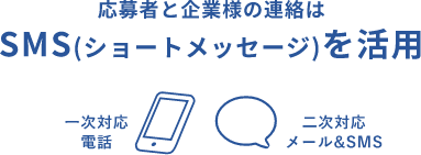 SMS(ショートメッセージ)を活用