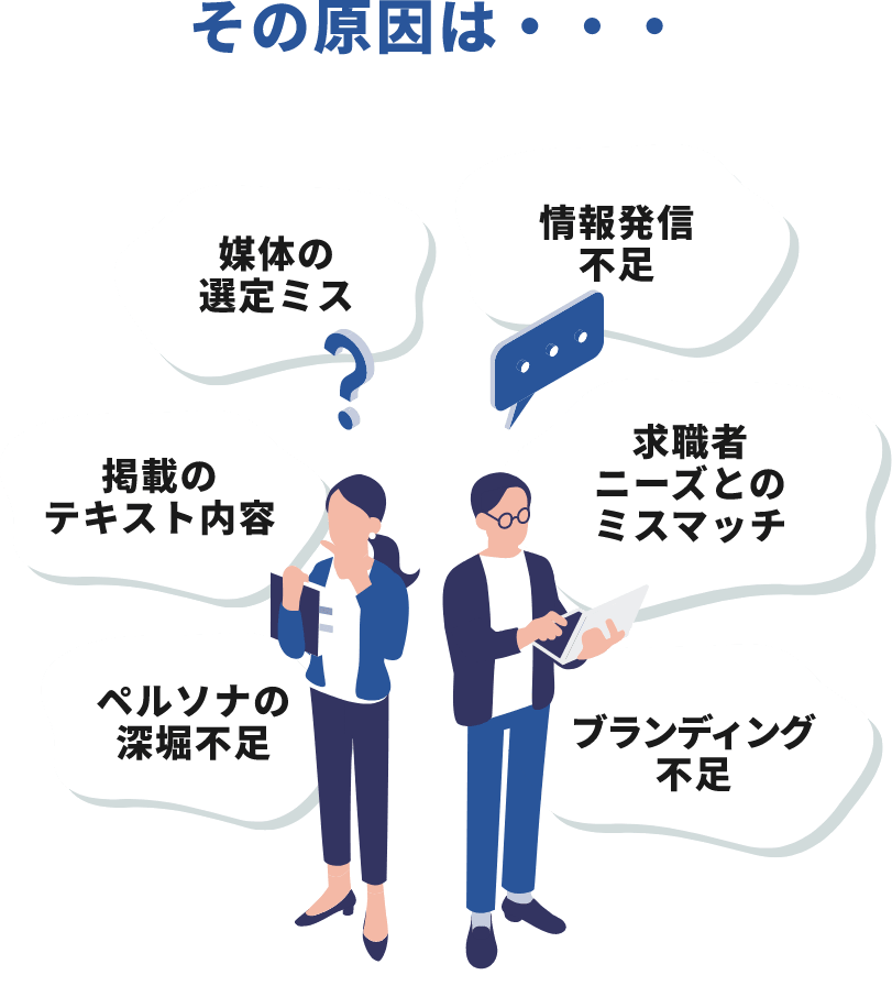 その原因は・・・媒体の選定ミス 情報発信 不足 掲載の テキスト内容 求職者 ニーズとの ミスマッチ ペルソナの 深堀不足 ブランディング 不足