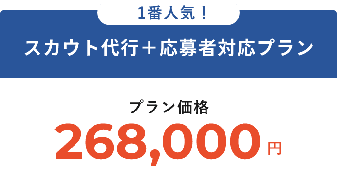 運用＋支援＋ 応募者対応プラン価格268