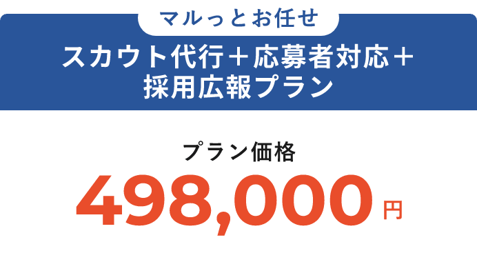 運用＋支援＋応募者対応 ＋採用広報プラン価格498