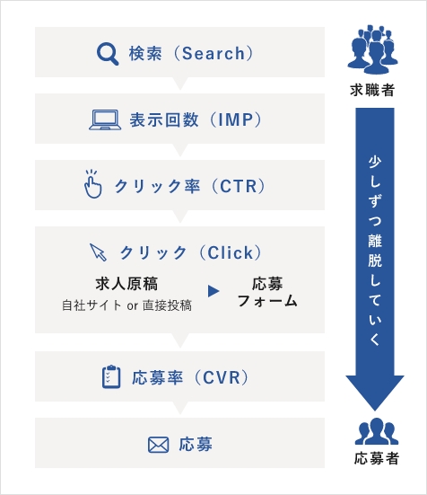 検索から応募までの道のり