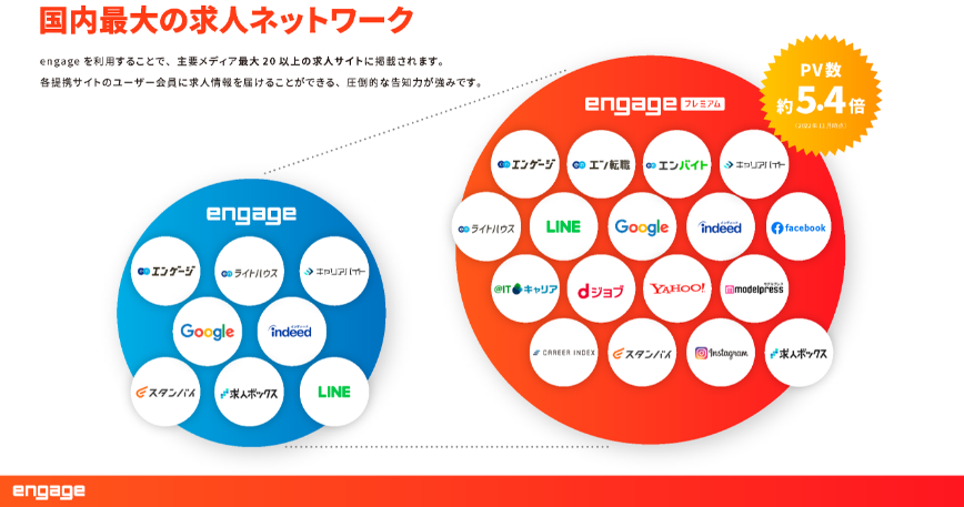 国内最大の求人ネットワーク 説明画像