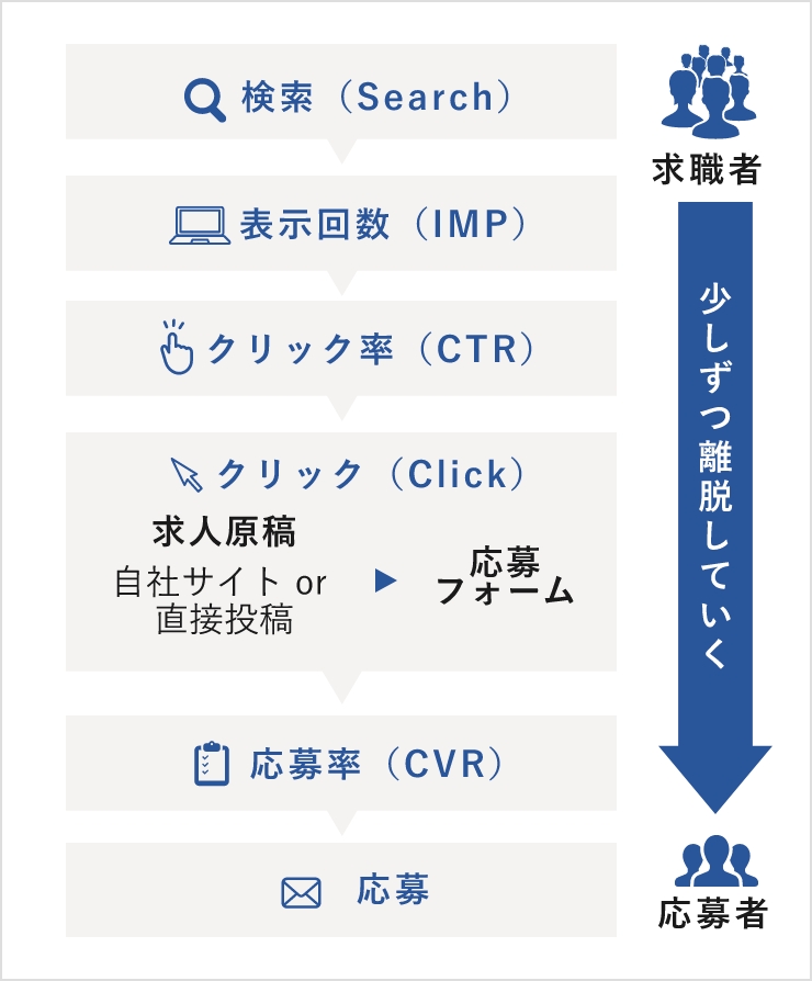 検索から応募までの道のり