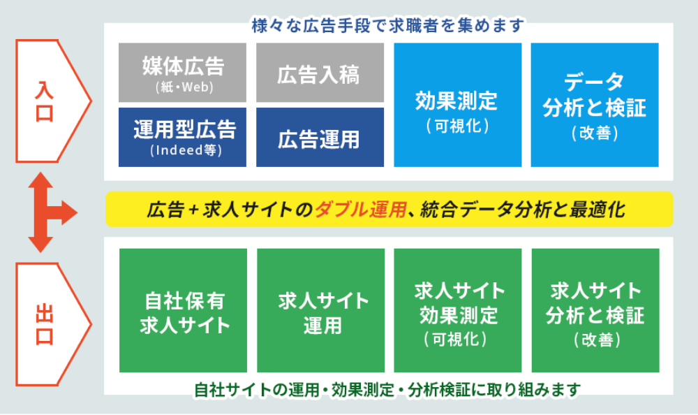 効果測定データ分析　イメージ図　画像