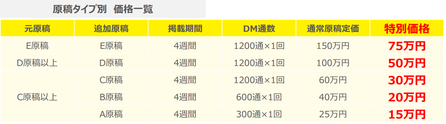 doda（デューダ）プラスキャンペーン