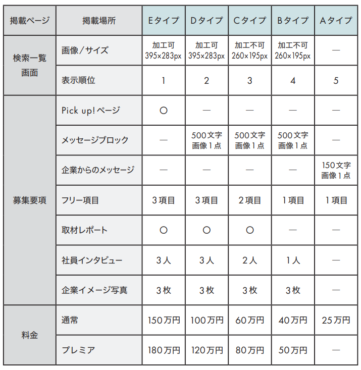 doda（デューダ）掲載内容詳細