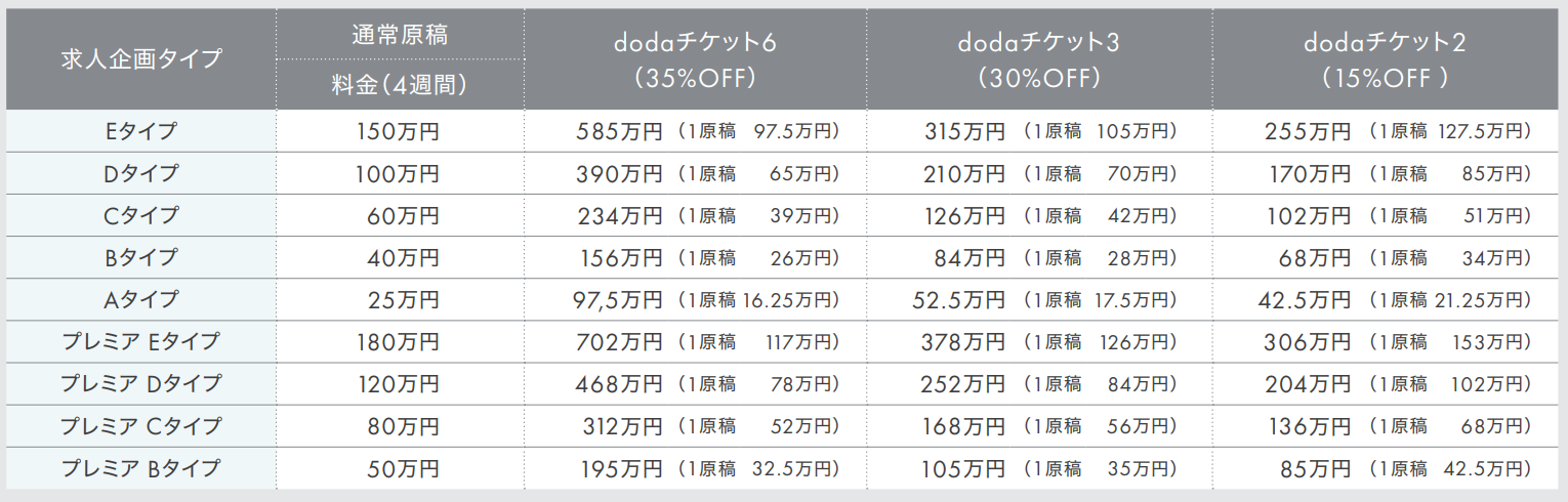 doda（デューダ）基本料金