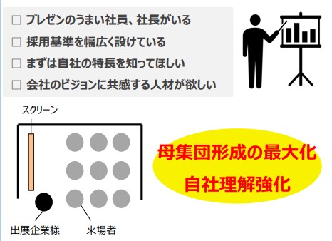 マイナビ転職フェアセミナー方式例