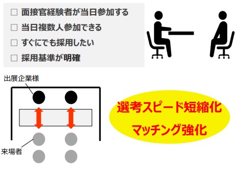 マイナビ転職フェア対面方式例