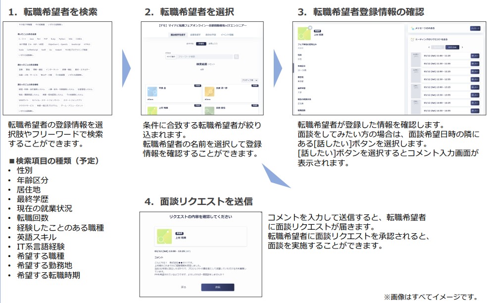 マイナビ転職フェアオンライン流れ