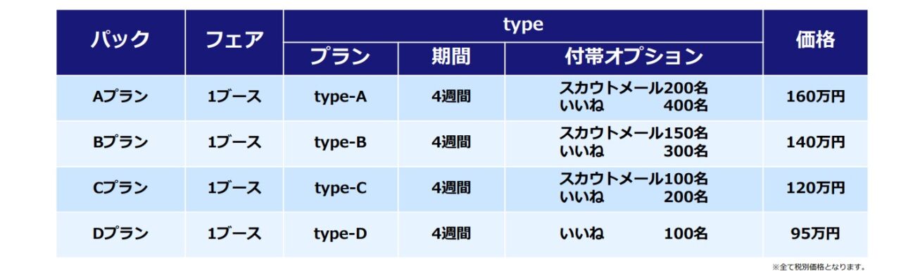 typeフェア料金表