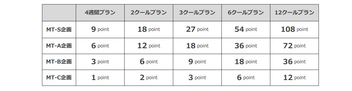 マイナビ転職キャンペーンポイント