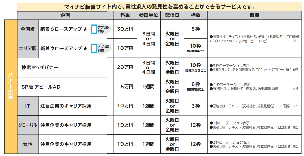 マイナビ転職オプション参画料金表バナー広告