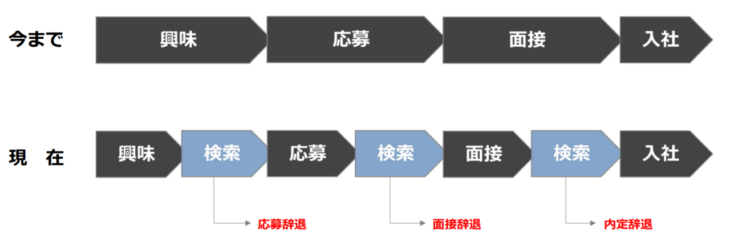 評判DBメリット