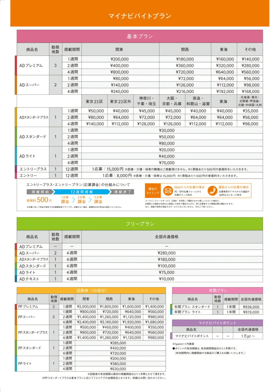 マイナビバイト掲載料金表