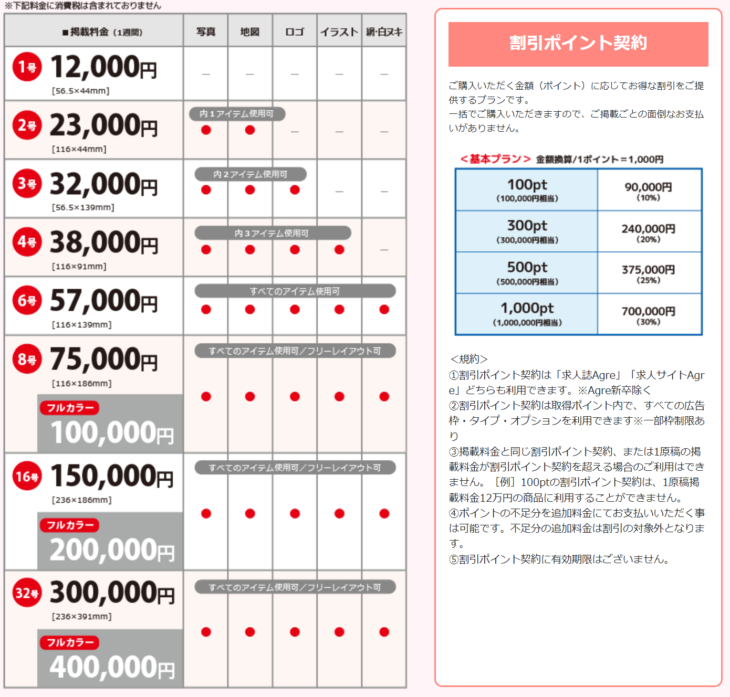 Agre（アグレ）掲載料金