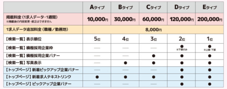 Agre（アグレ）掲載料金