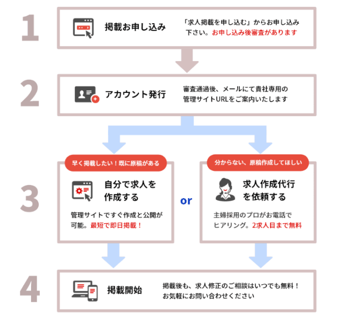 しゅふJob　掲載