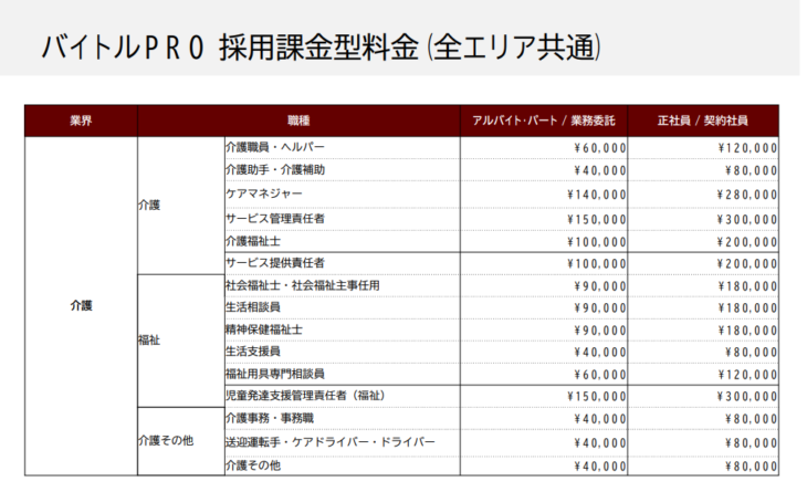 バイトルPRO採用課金型料金（全エリア共通）