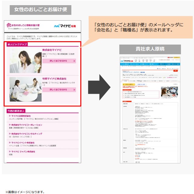 マイナビ転職女性のお仕事お届け便掲載イメージ