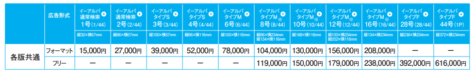 アルパ（イーアルパ）オリコミアルパ掲載料金表