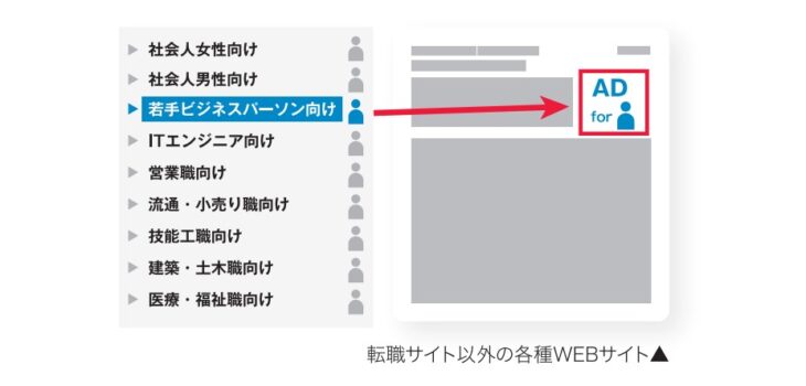 マイナビ転職ターゲティング掲載イメージ