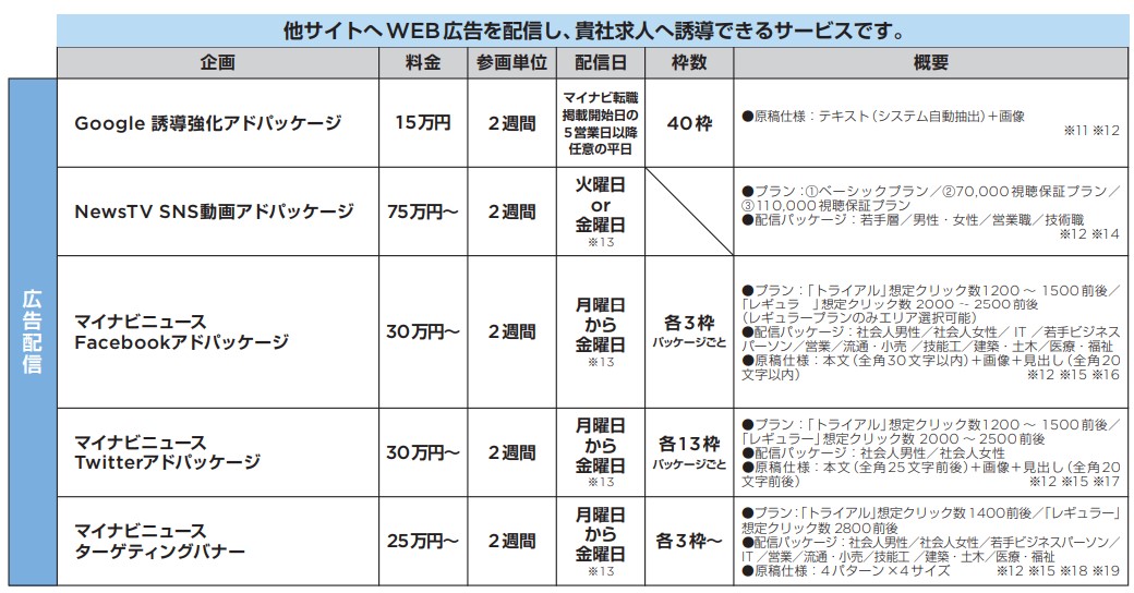 マイナビ転職掲載料金表オプション広告配信