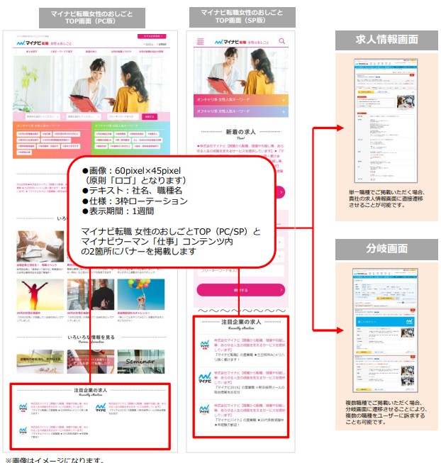 マイナビ転職女性のお仕事バナー掲載イメージ
