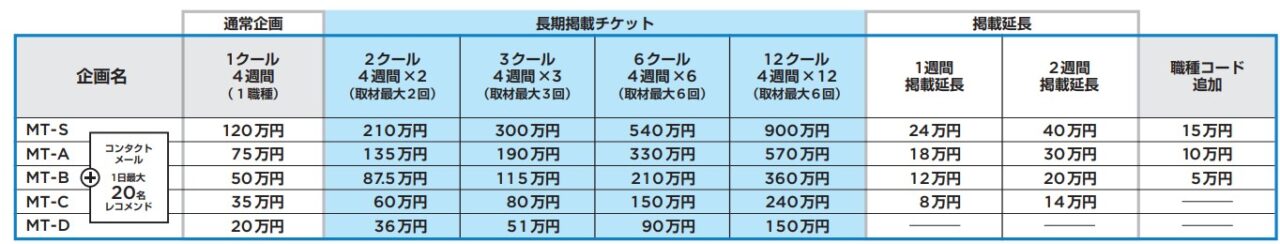 マイナビ転職基本企画掲載料金表