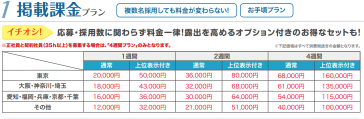 しゅふJob　掲載