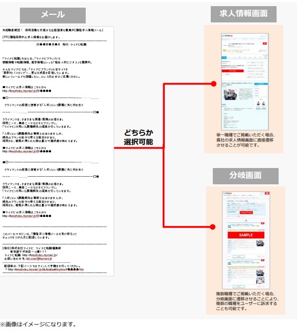 マイナビ転職1社特別号外メール掲載イメージ