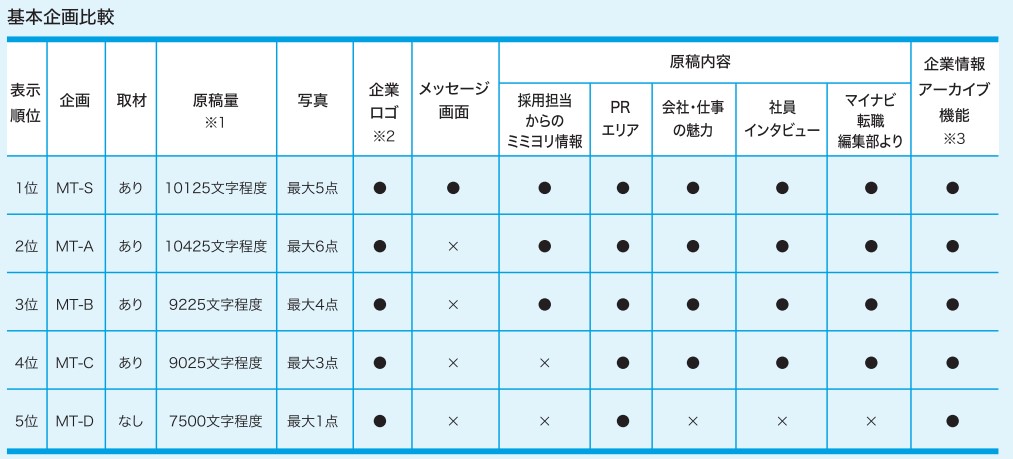 マイナビ転職基本企画比較一覧