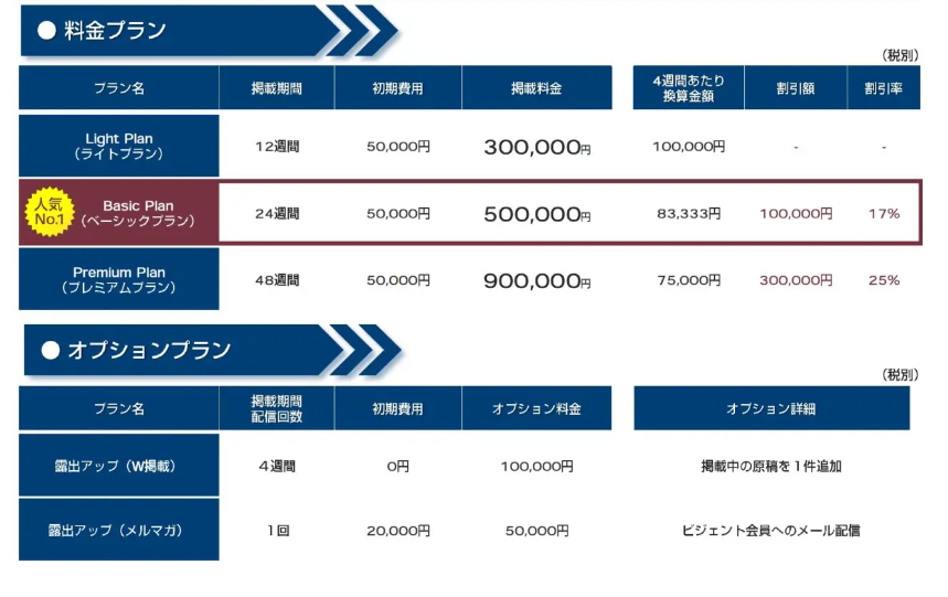 bgent（ビジェント）掲載料金プラン