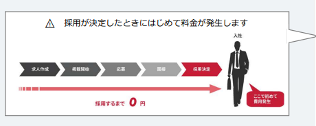 評判DB料金体系成果報酬