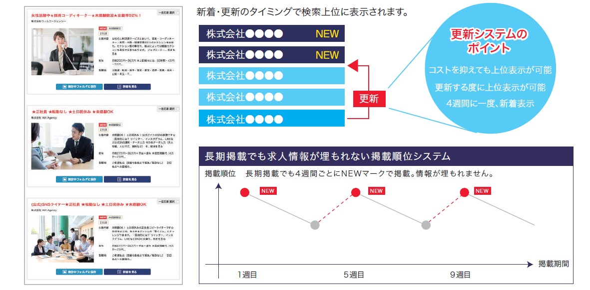 PROSEEK（プロシーク）新着表示