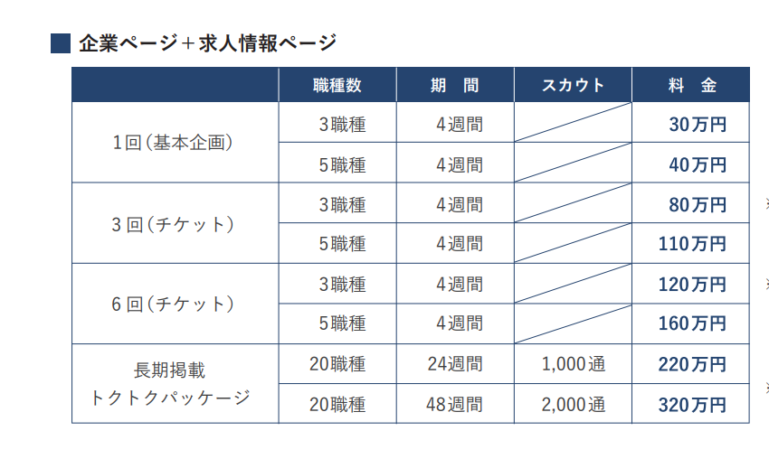 日経転職版掲載料金表