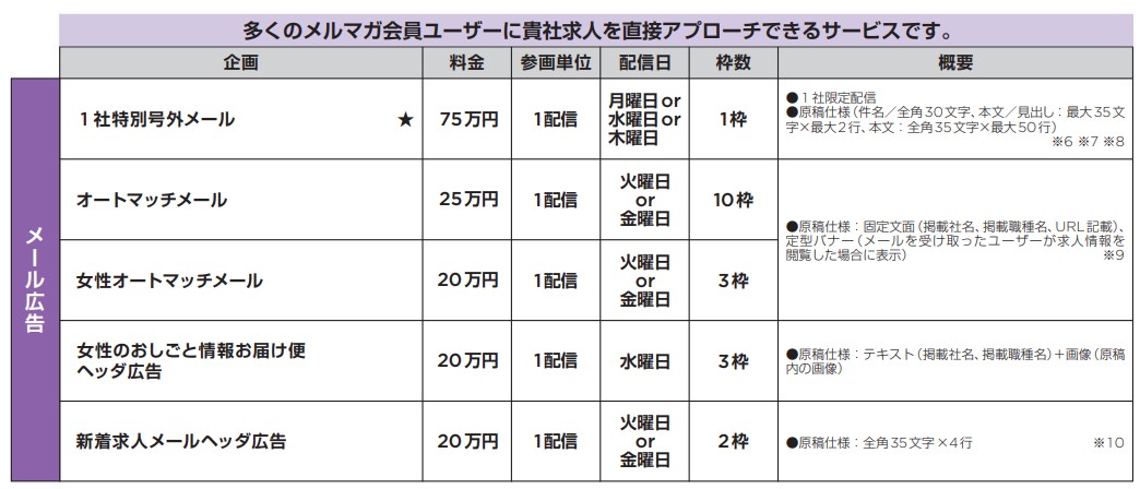 マイナビ転職オプション料金表メール広告