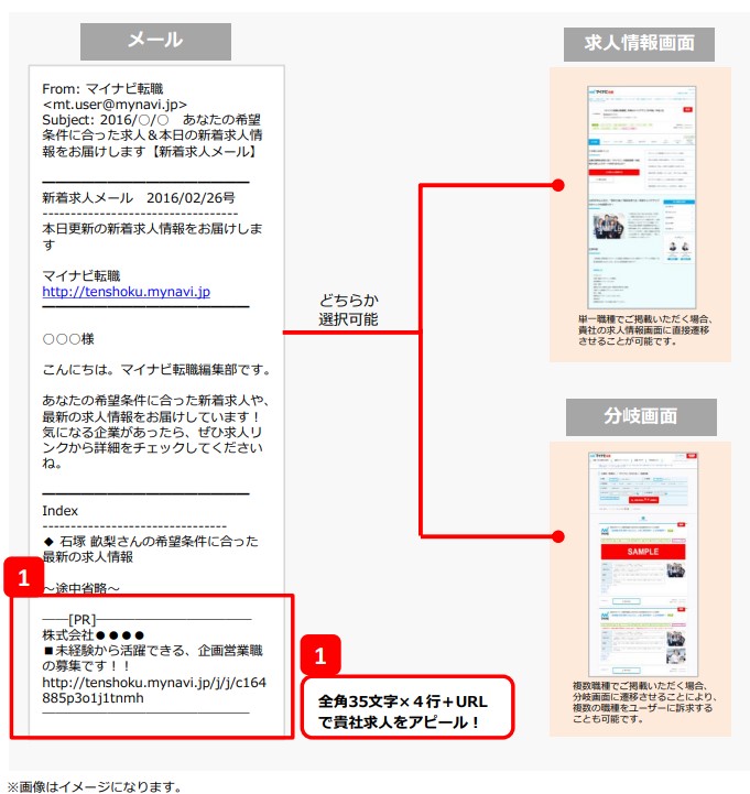 マイナビ転職新着求人メールヘッダ広告掲載イメ―ジ