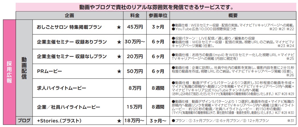 マイナビ転職掲載料金表採用広報