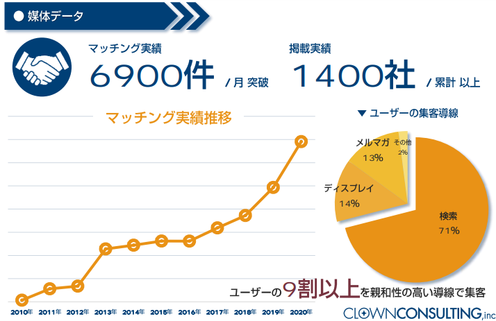 bgent（ビジェント）サイトデータ