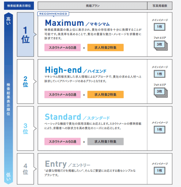 イーキャリア掲載企画サイズ