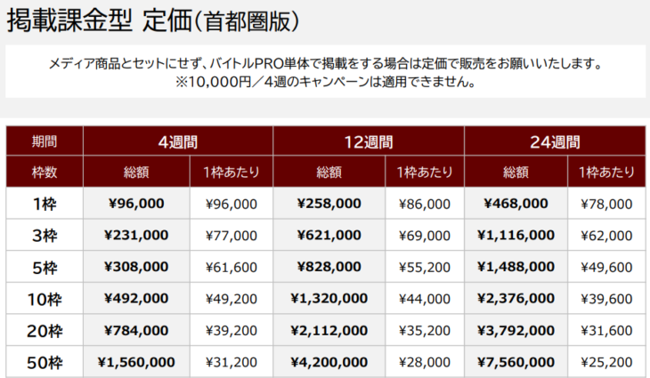 バイトルPRO掲載課金料金表