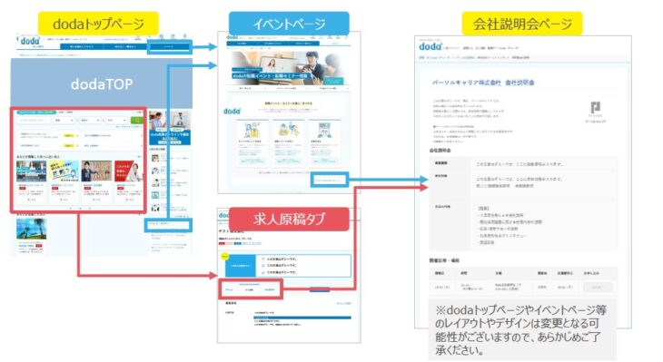 doda会社説明会ページ