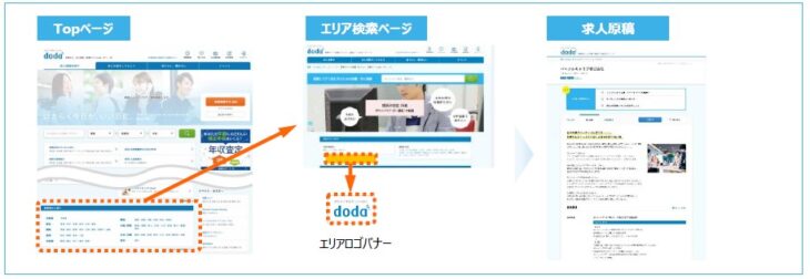 dodaエリアロゴバナー