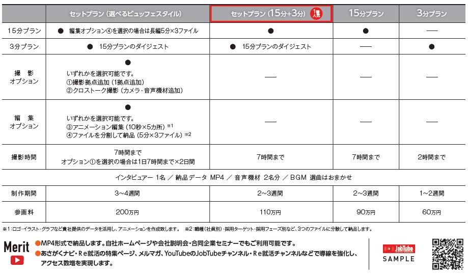 JobTube料金表