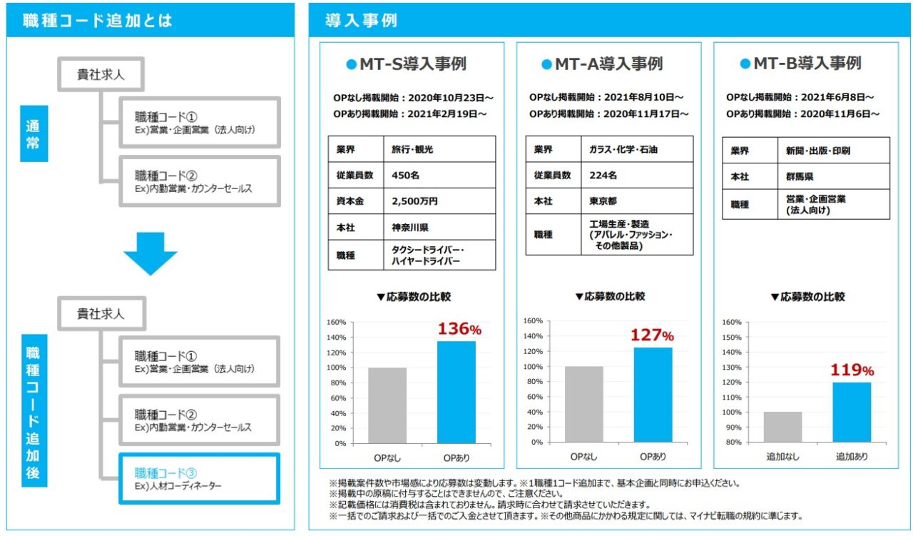 マイナビ転職職種コード追加とは