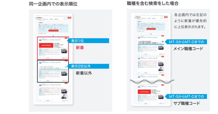 マイナビ転職検索結果表示順位