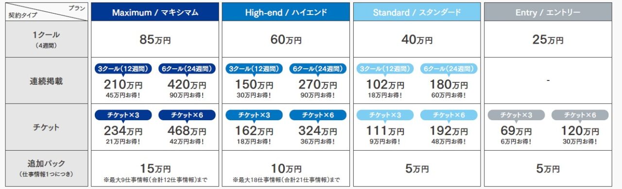 イーキャリア基本掲載料金