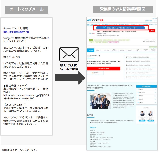 マイナビ転職オートマッチメール