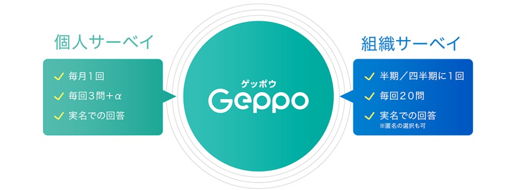 geppo（ゲッポウ）個人と組織関係
